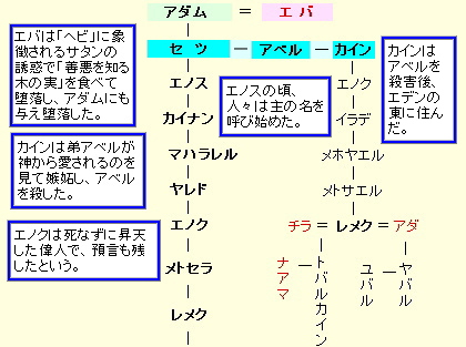 と の 長男 イブ アダム